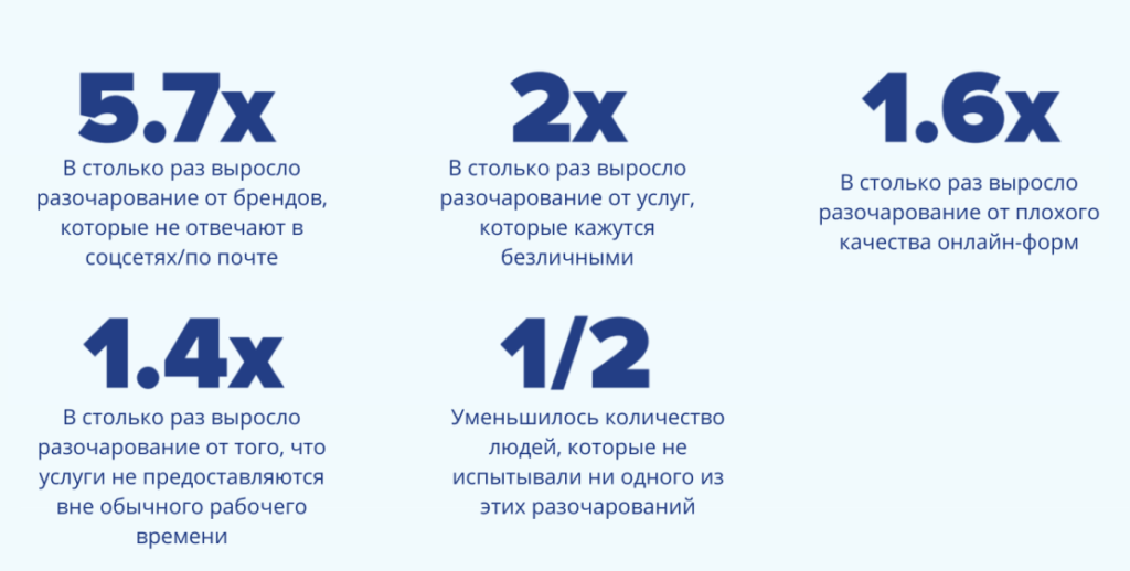 Статистика в разговорном маркетинге