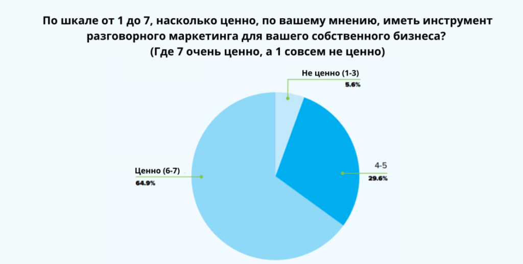 Статистика в разговорном маркетинге