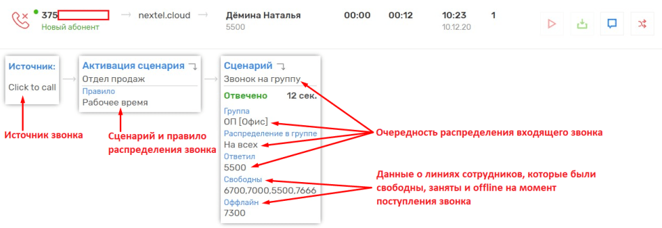 Визуализация маршрута входящего звонка