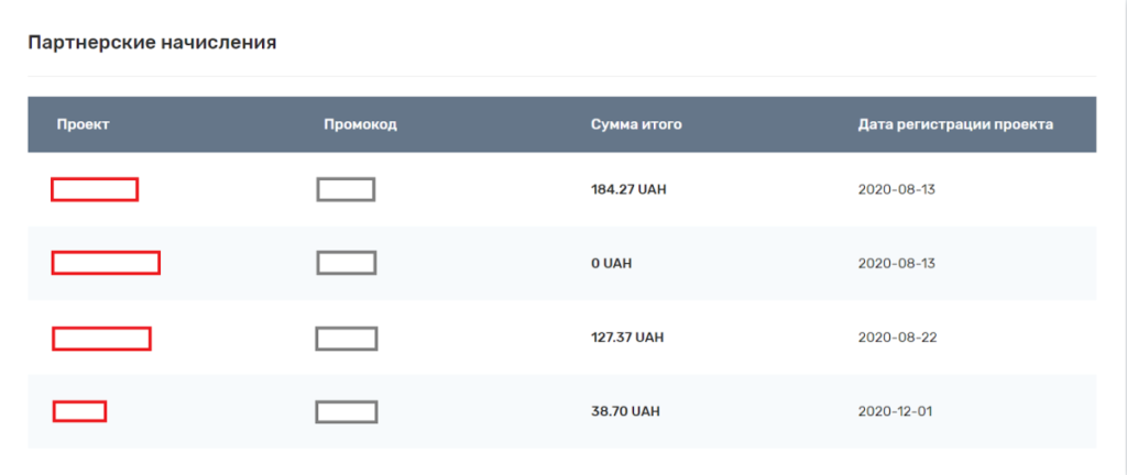 Реферальная программа UniTalk: информация для партнеров img 6