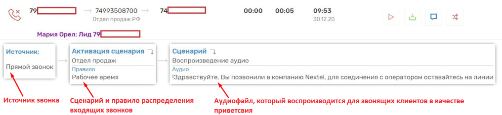 Визуализация маршрута входящего звонка