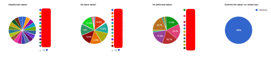 Расширенный пользовательский функционал
