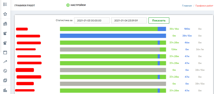 Расширенный пользовательский функционал
