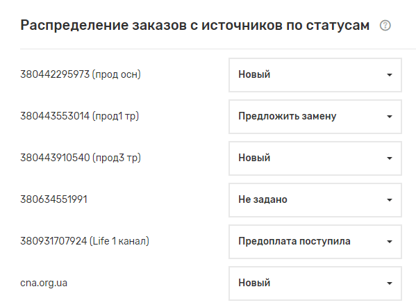 Возможности интеграции Nextel с RetailCRM