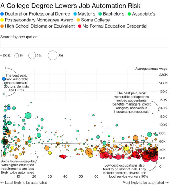 Визуализация данных: диаграммы и графики