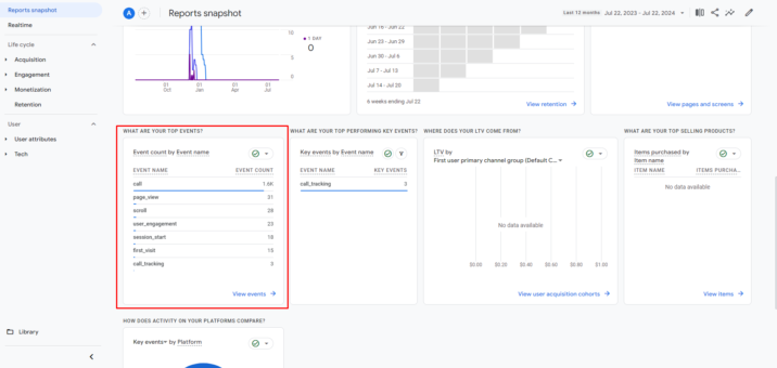 INTEGRATION OF GOOGLE ANALYTICS 4 AND UNITALK ⚡⚡