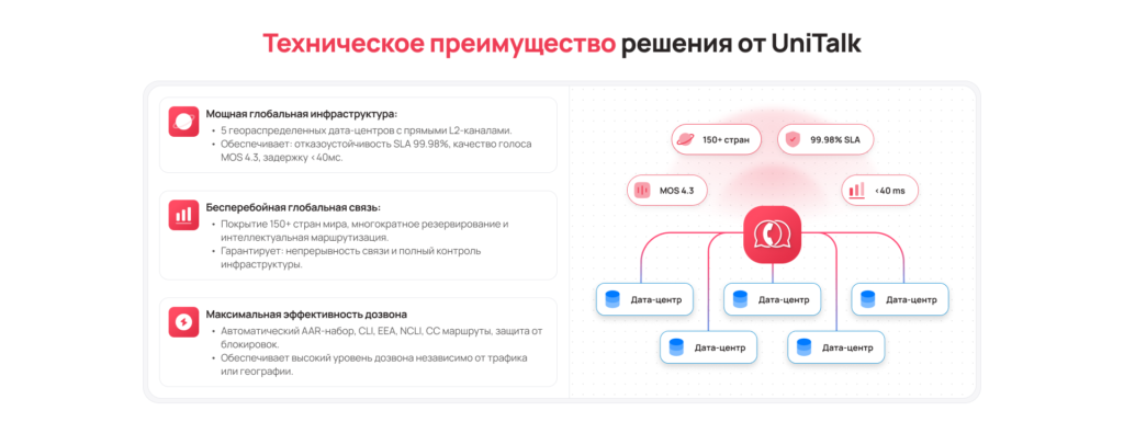 Что такое виртуальный номер и в чем его польза? - UniTalk - img 2