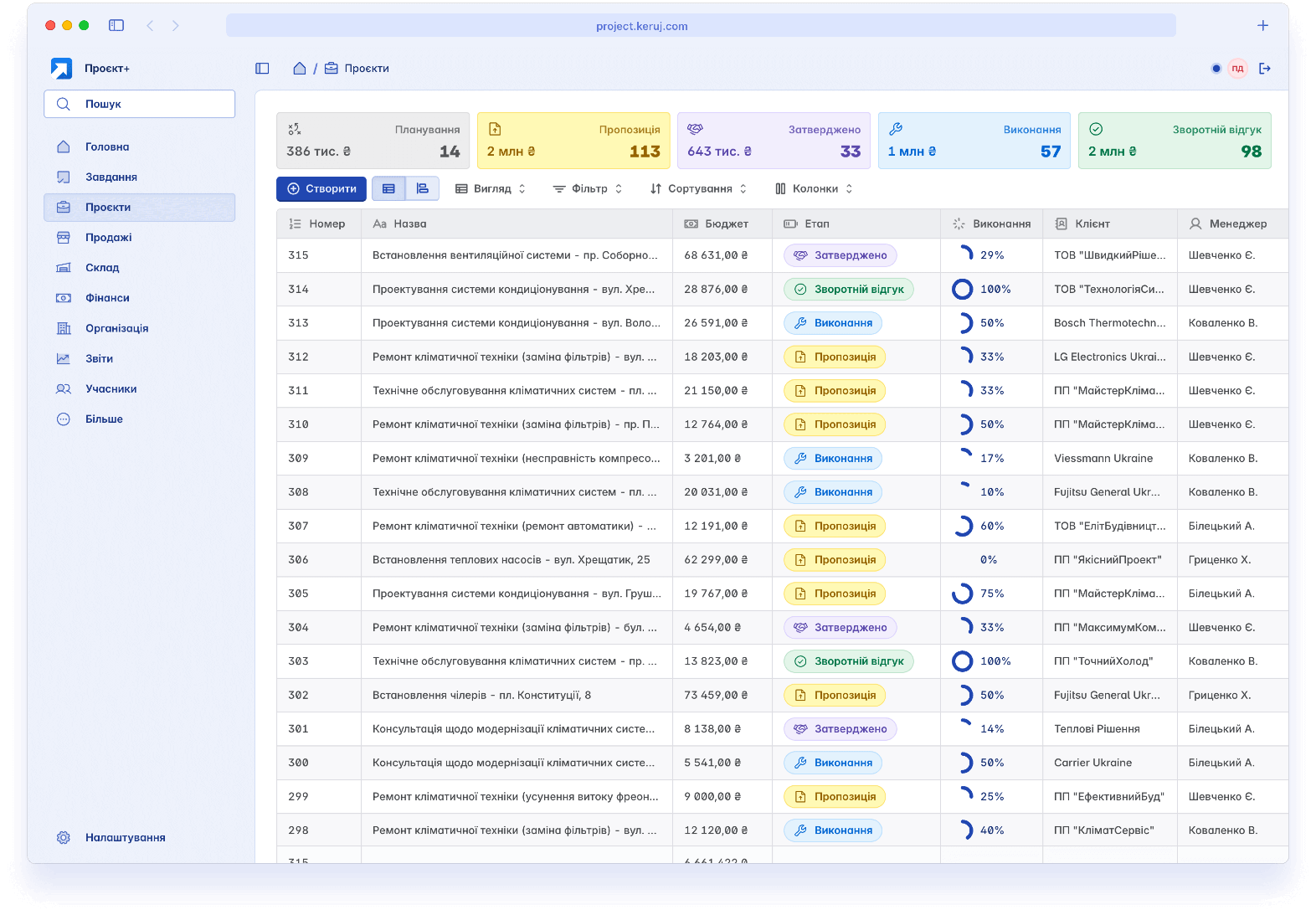 Keruj в рейтинге CRM систем от UniTalk