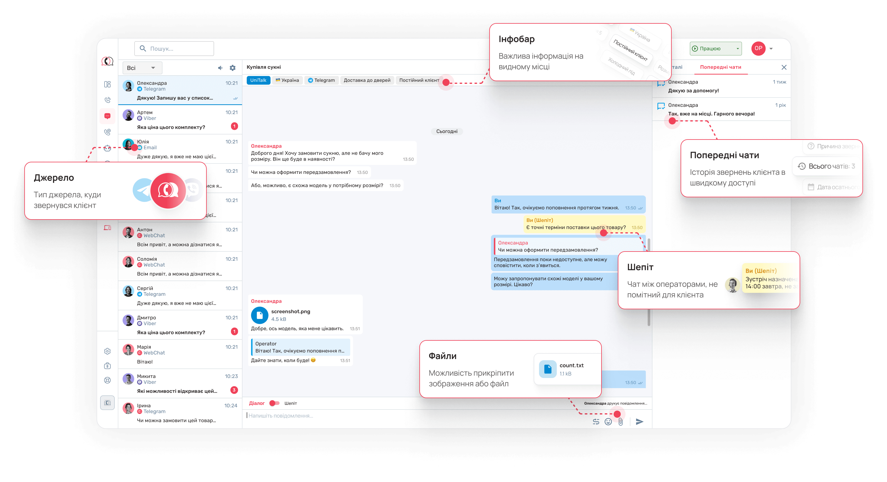 інтерфейс UniTalk Chat, об'єднання повідомлень з усіх месенджерів в одному вікні - Блог UniTalk