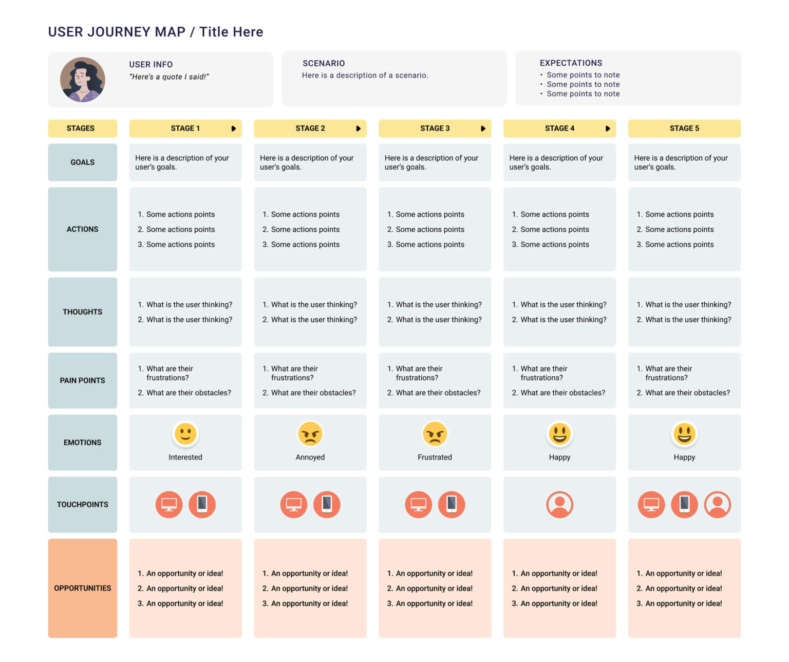 What is a Customer Journey and a Customer Journey Map – stages and ...
