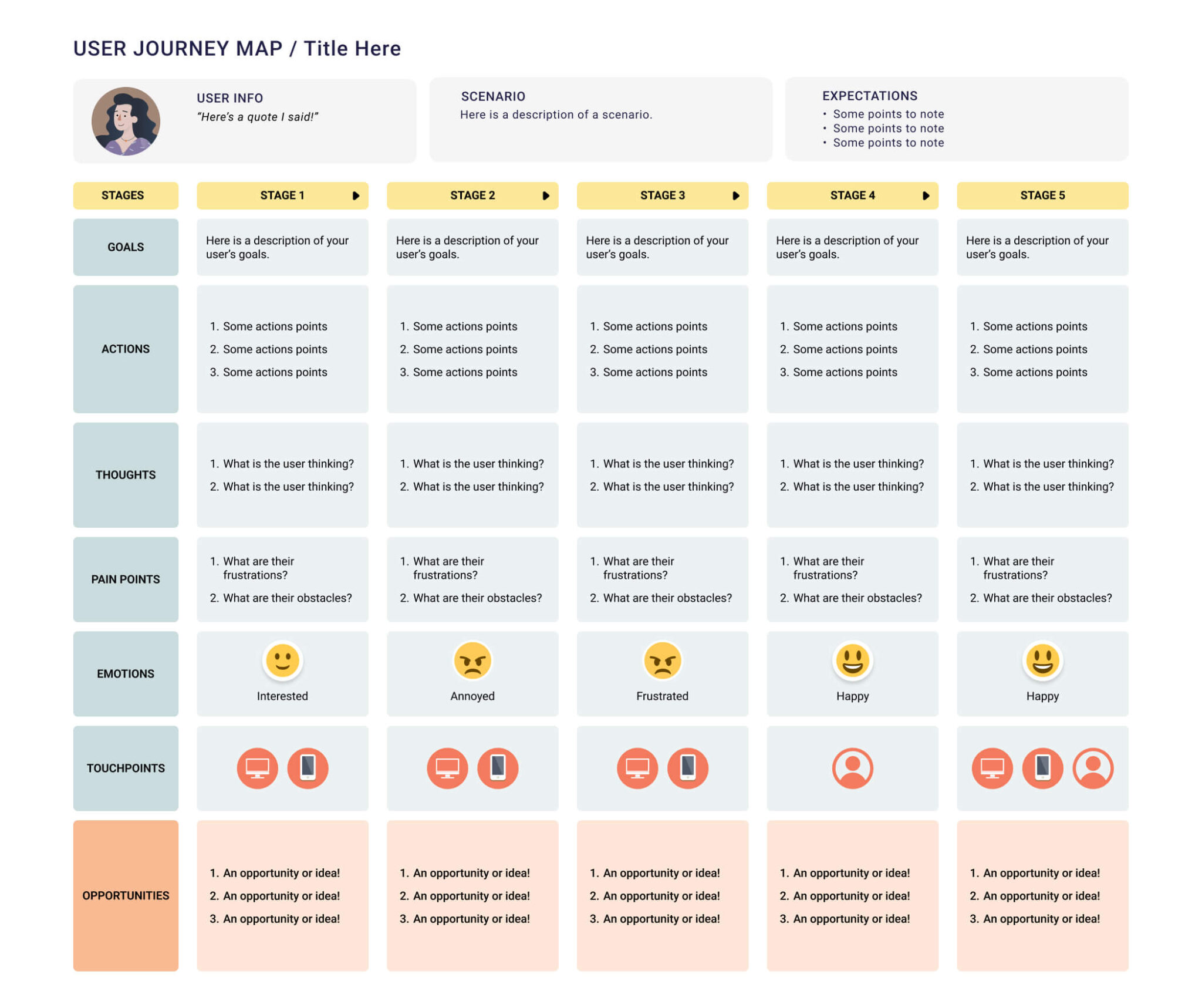 What is a Customer Journey and a Customer Journey Map – stages and ...