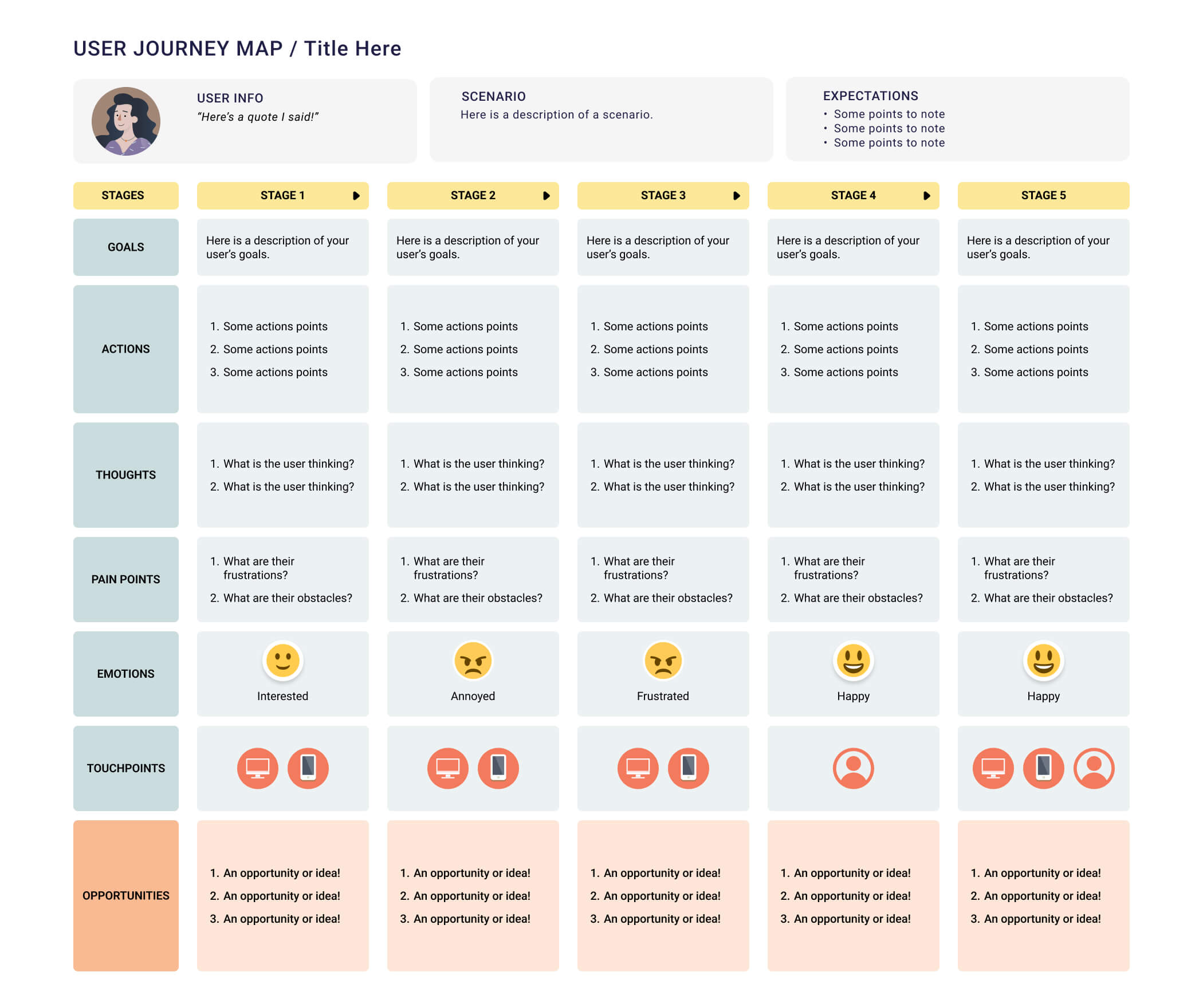 Example of a Customer Journey Map table with stages and customer emotions - UniTalk blog