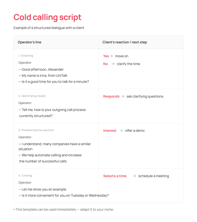 Smm Cold Call Script How to Write a Cold Call Script in 2026: Structure and Examples | UniTalk