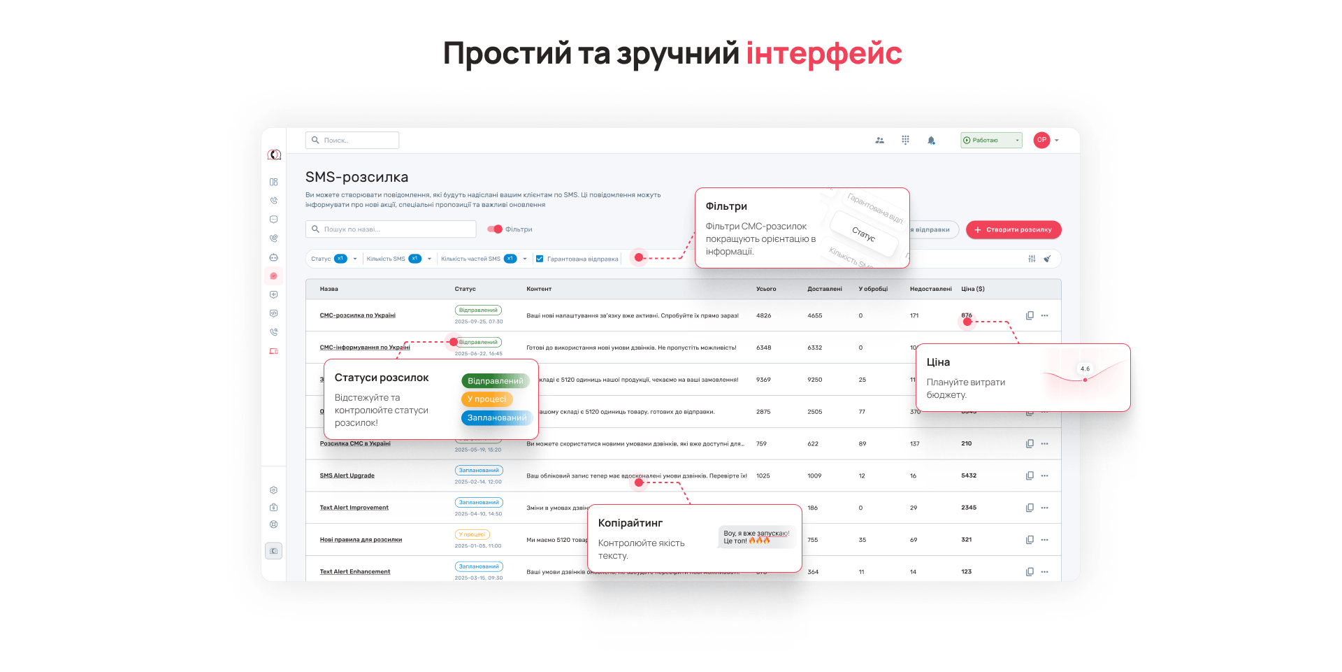 Платформа для SMS-розсилок UniTalk інтерфейс сервісу налаштування кампаній та аналітика - блог Unitalk