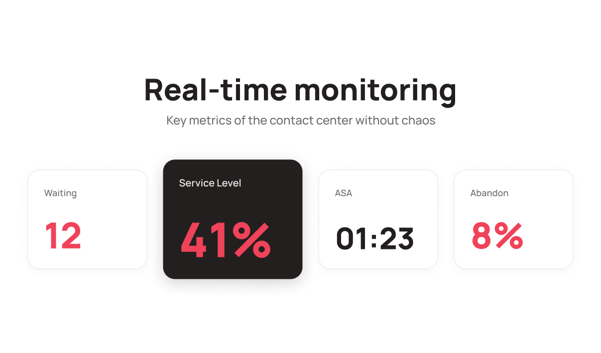 Key contact center metrics for daily monitoring – UniTalk Blog Key contact center metrics for daily monitoring – UniTalk Blog