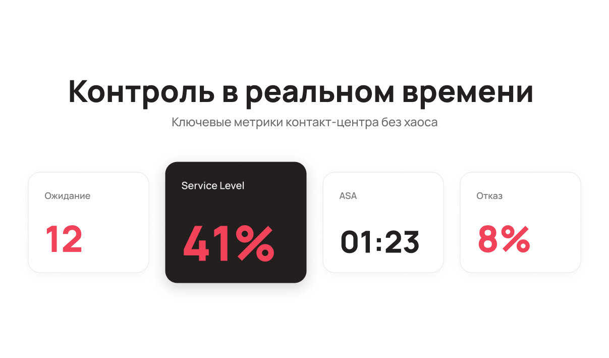 Ключевые метрики контакт-центра для ежедневного мониторинга – Блог UniTalk Ключевые метрики контакт-центра для ежедневного мониторинга – Блог UniTalk