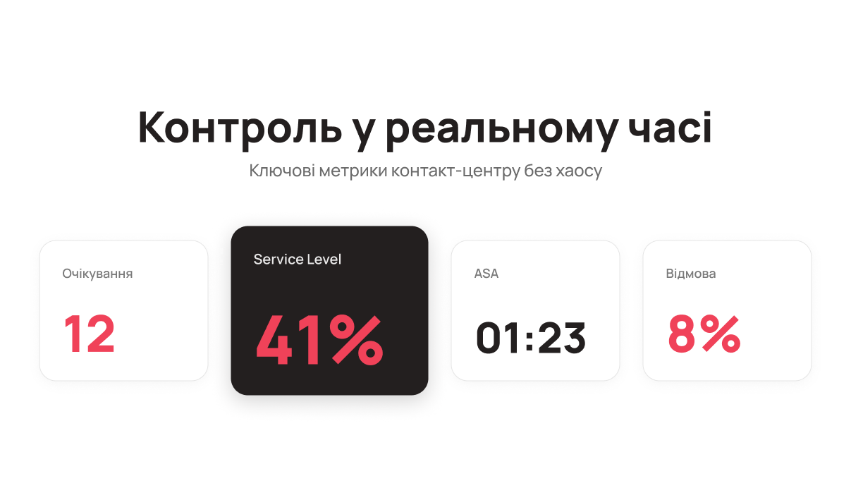 Ключові метрики контакт-центру для щоденного моніторингу – Блог UniTalk Ключові метрики контакт-центру для щоденного моніторингу – Блог UniTalk