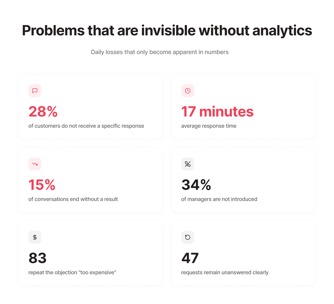 Problems in communication that are visible only in numbers: sales losses without analytics &mdash; UniTalk Blog