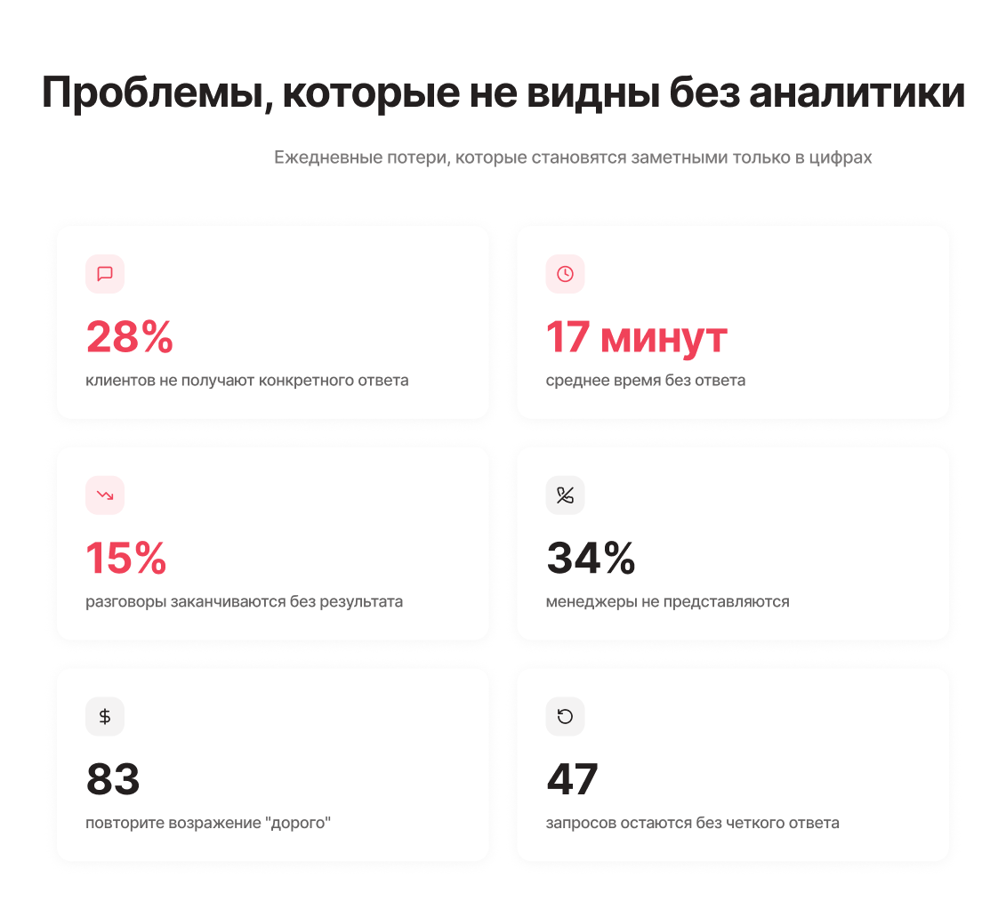 Проблемы коммуникации, которые видны только в цифрах: потери продаж без аналитики &mdash; Блог UniTalk