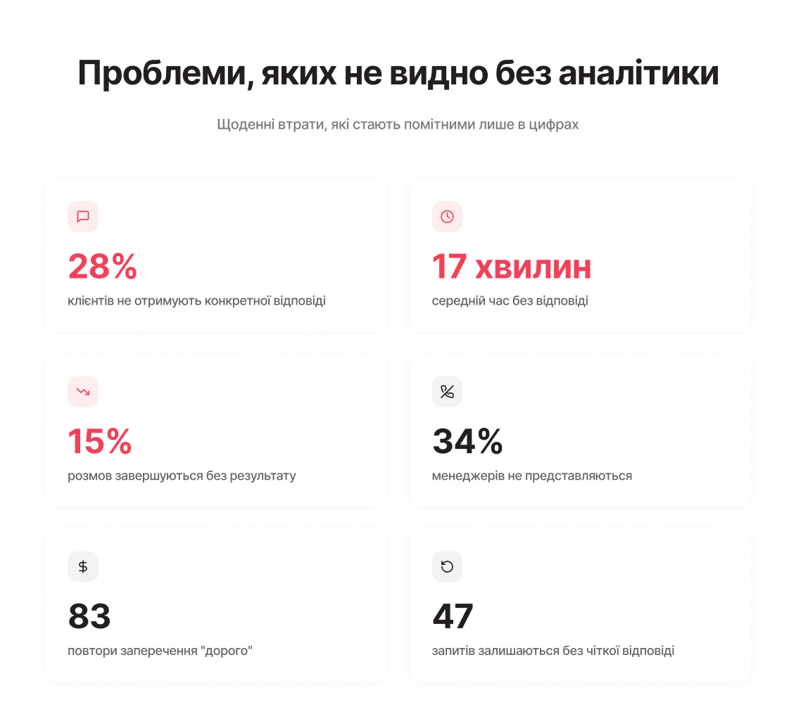 Проблеми комунікації, які видно лише в цифрах: втрати продажів без аналітики - Блог UniTalk