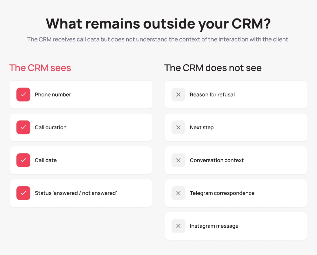 Customer card in CRM without full communication context, what is lost in a standard integration — UniTalk Blog