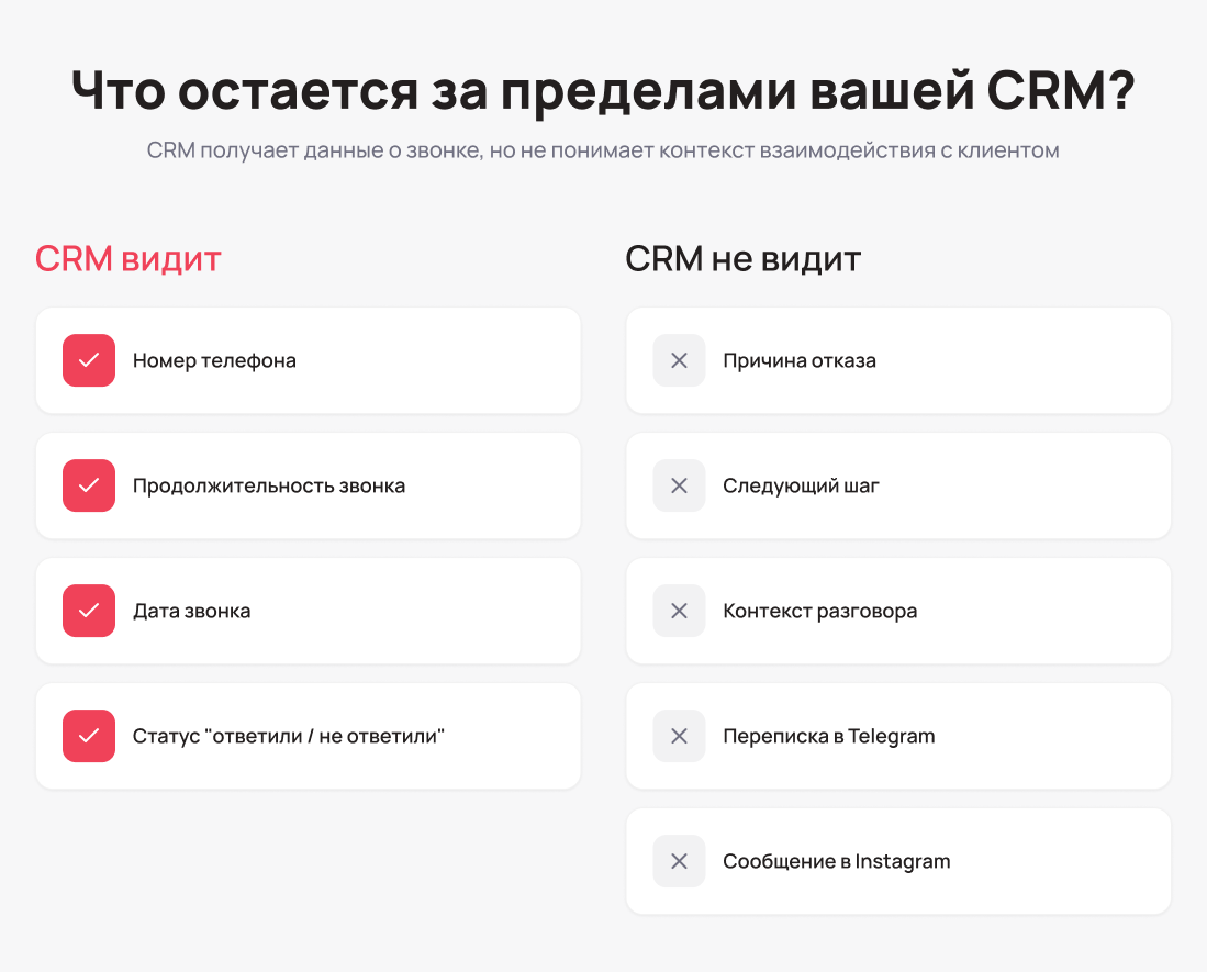 Карточка клиента в CRM без полного контекста коммуникации — Блог UniTalk