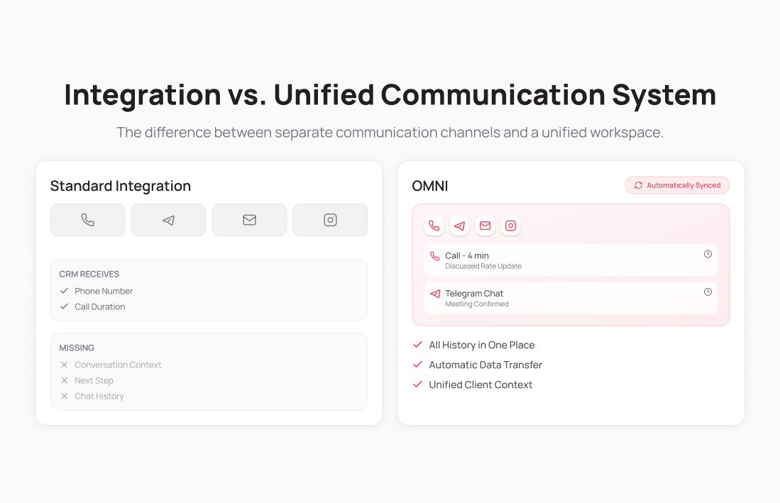 Difference between CRM integration and fully embedded communication — UniTalk Blog