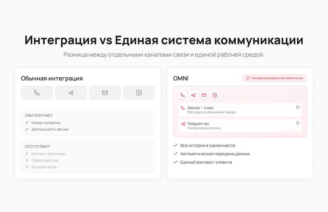 Разница между интеграцией CRM и полностью встроенной коммуникацией — Блог UniTalk