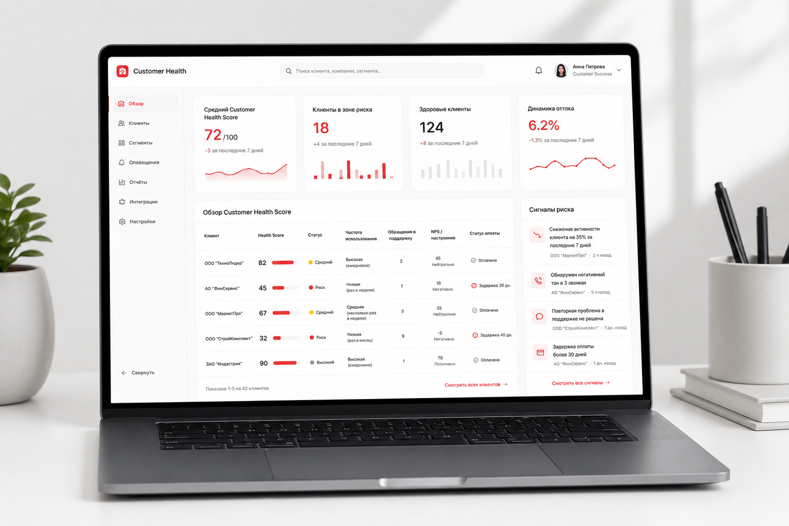 Понятие Customer Health Score и его значение для бизнеса - Блог UniTalk Понятие Customer Health Score и его значение для бизнеса - Блог UniTalk