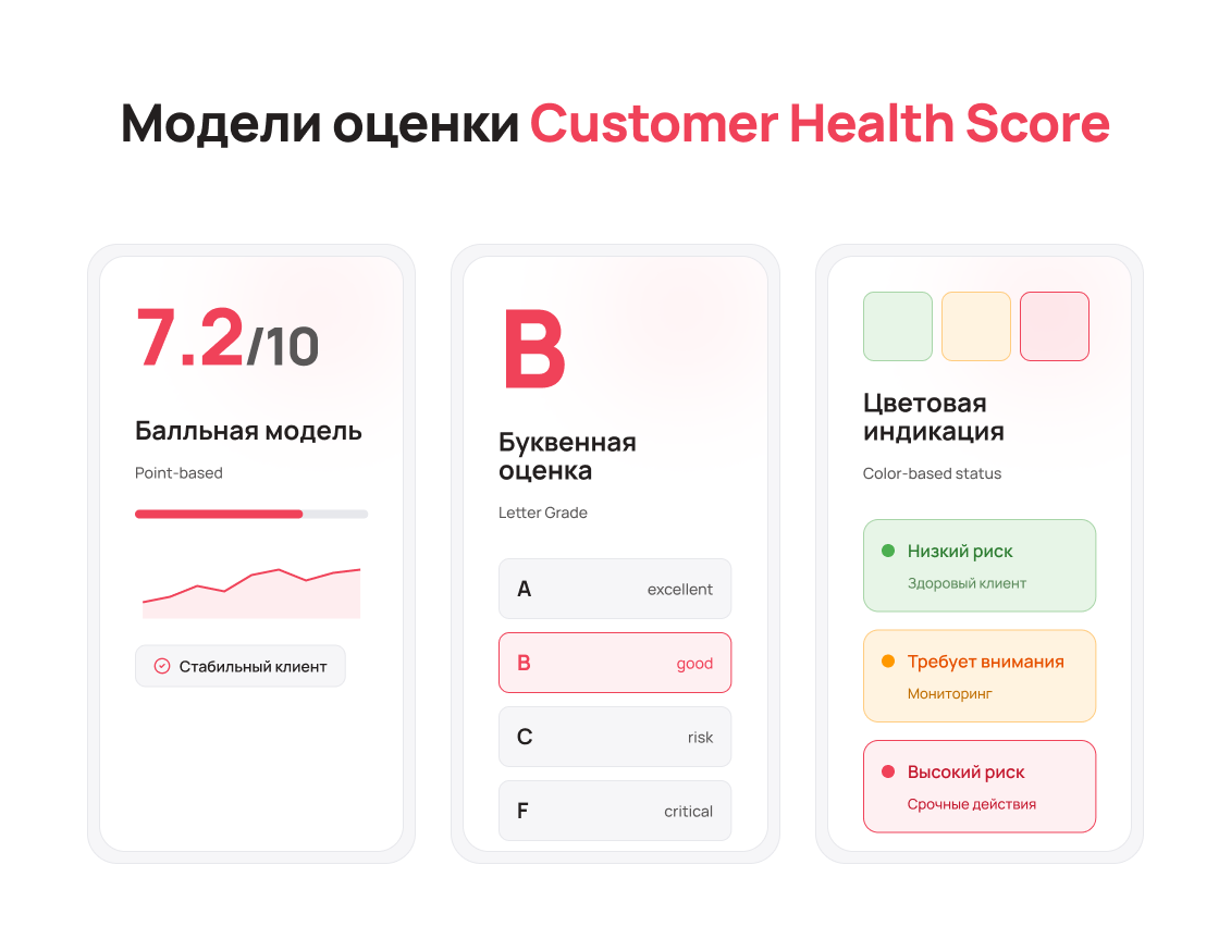 Распространённые модели оценки Customer Health Score - Блог UniTalk Распространённые модели оценки Customer Health Score - Блог UniTalk