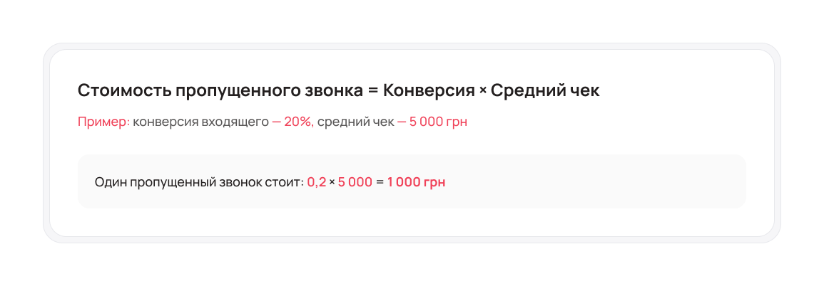 Формула расчета стоимости пропущенного звонка — Блог UniTalk