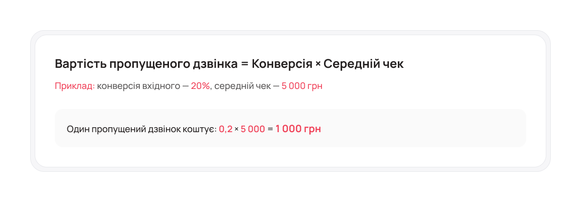 Формула вартості пропущеного дзвінка — Блог UniTalk