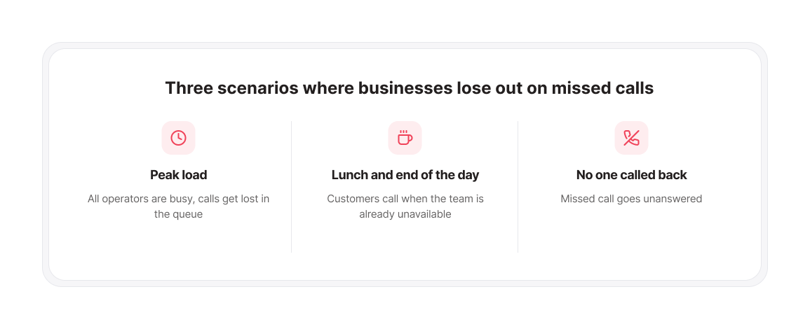 Scenarios of losses from missed calls — UniTalk Blog