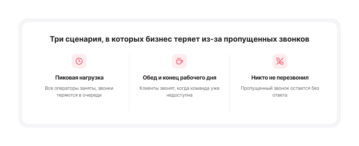 Сценарии потерь от пропущенных звонков — Блог UniTalk
