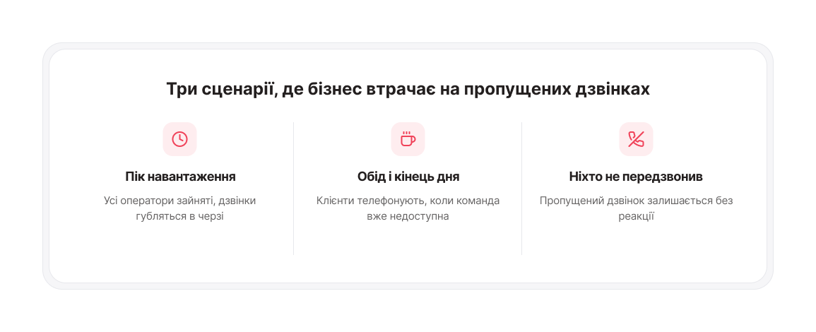 Сценарії втрат від пропущених дзвінків — Блог UniTalk