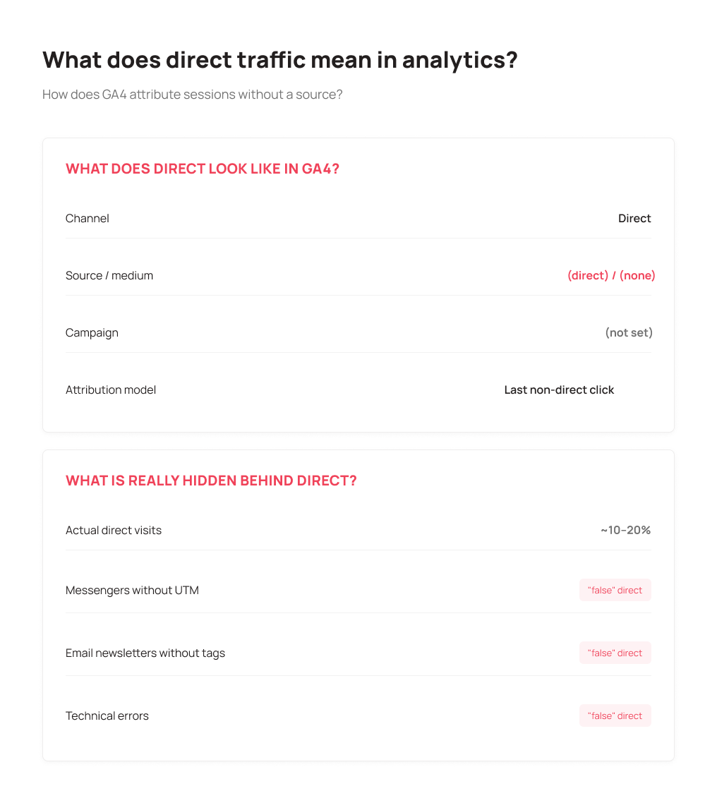 What direct traffic means in Google Analytics - UniTalk Blog