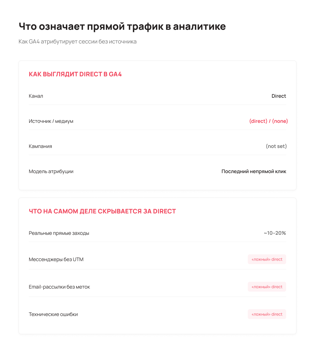 Что означает прямой трафик в Google Analytics - Блог UniTalk Что означает прямой трафик в Google Analytics - Блог UniTalk