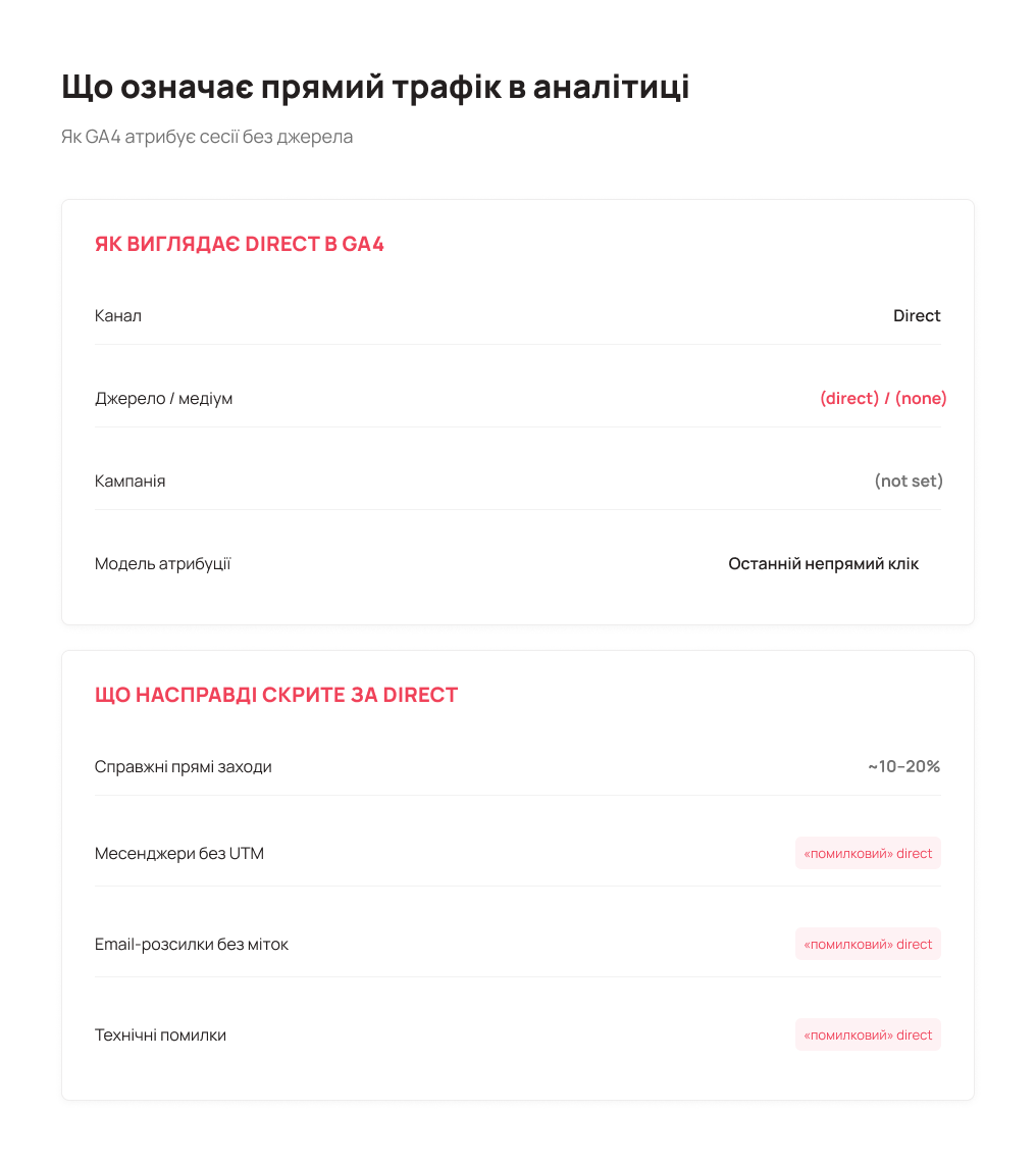 Що означає прямий трафік у Google Analytics - Блог UniTalk