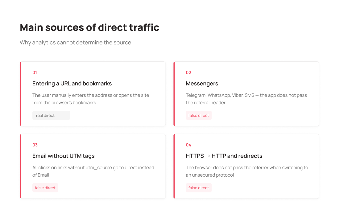 Main sources of direct traffic - UniTalk Blog