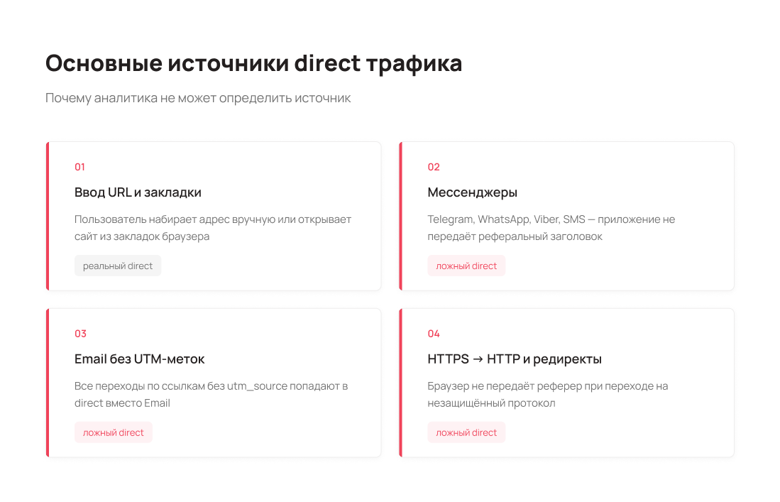 Основные источники директ трафика - Блог UniTalk Основные источники директ трафика - Блог UniTalk