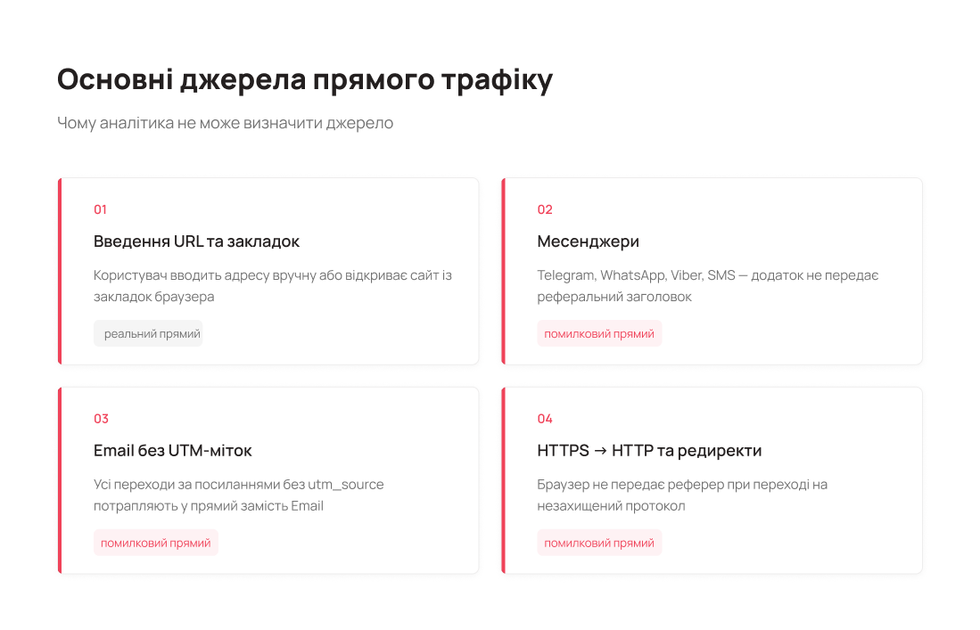 Основні джерела direct трафіку - Блог UniTalk
