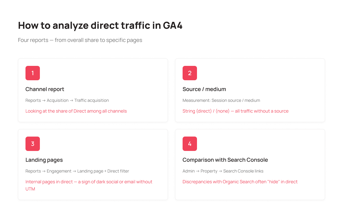 How to analyze direct traffic in GA4 - UniTalk Blog