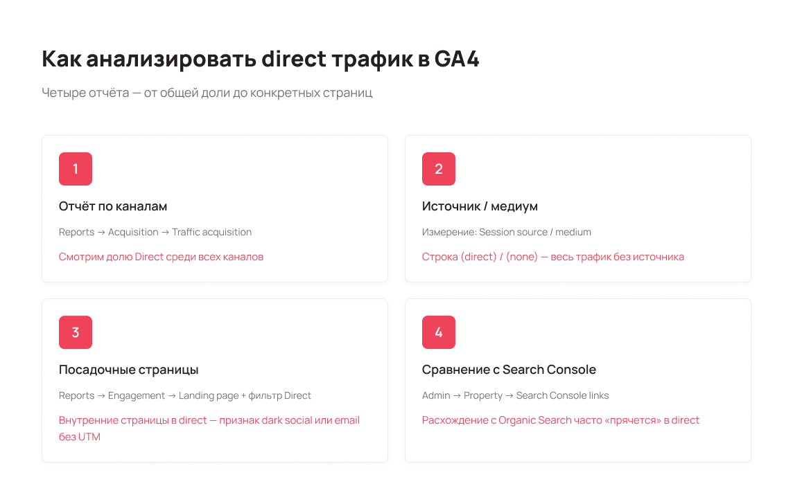 Как анализировать direct трафик в GA4 - Блог UniTalk Как анализировать direct трафик в GA4 - Блог UniTalk