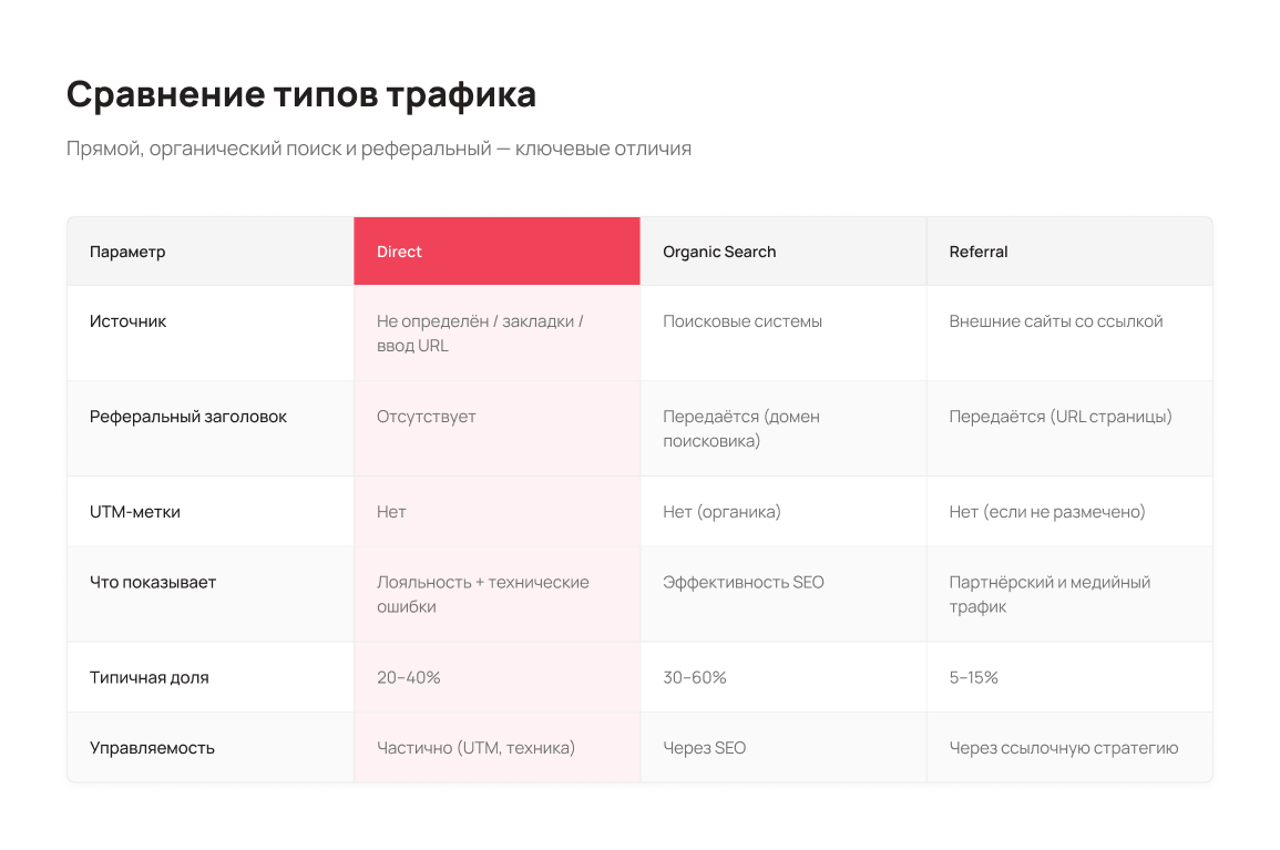 Direct vs Organic vs Referral сравнение - Блог UniTalk Direct vs Organic vs Referral сравнение - Блог UniTalk
