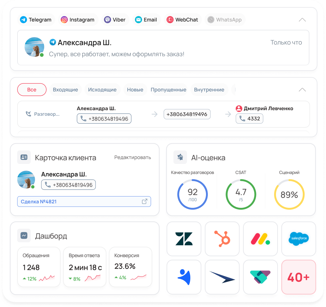 Kompleksnoe Upravlenie Kommunikaciej