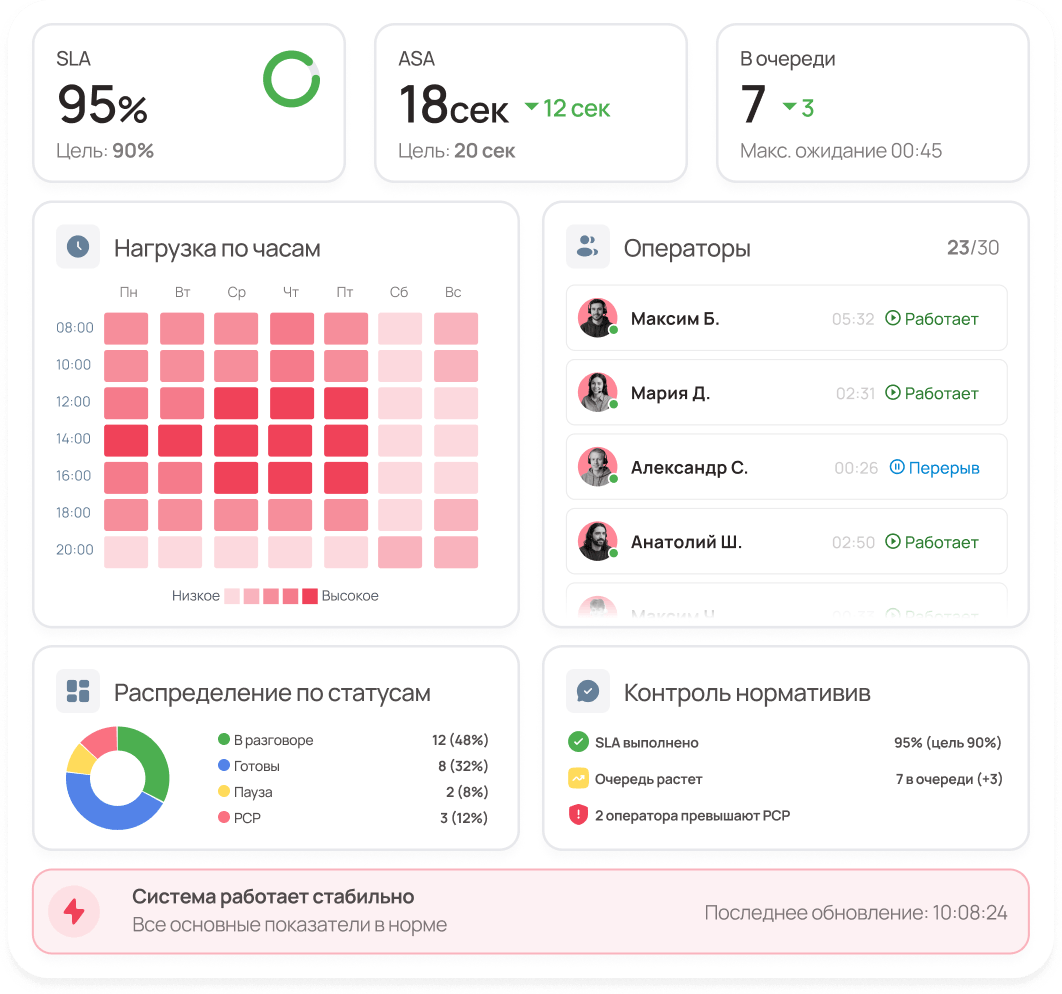 UniTalk Contact Center