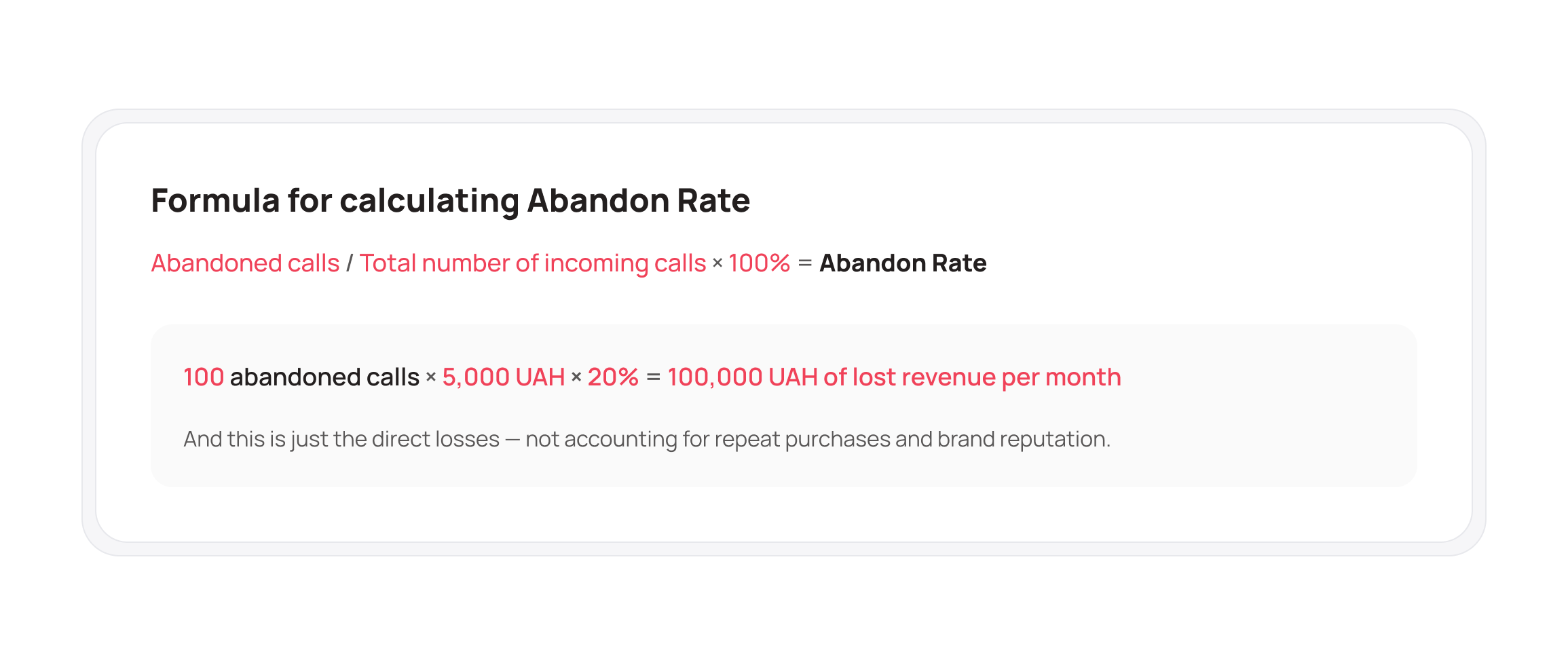 Formula for Calculating the Abandon Rate &ndash; UniTalk Blog