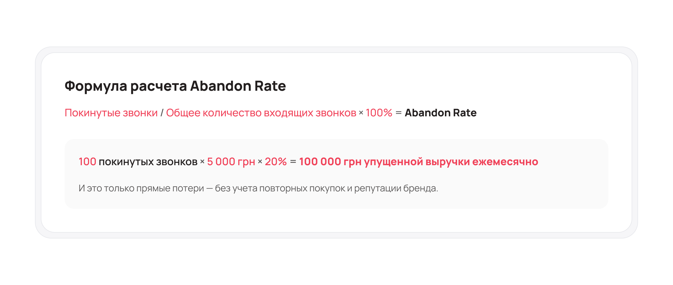 Формула расчета Abandon Rate &ndash; Блог UniTalk