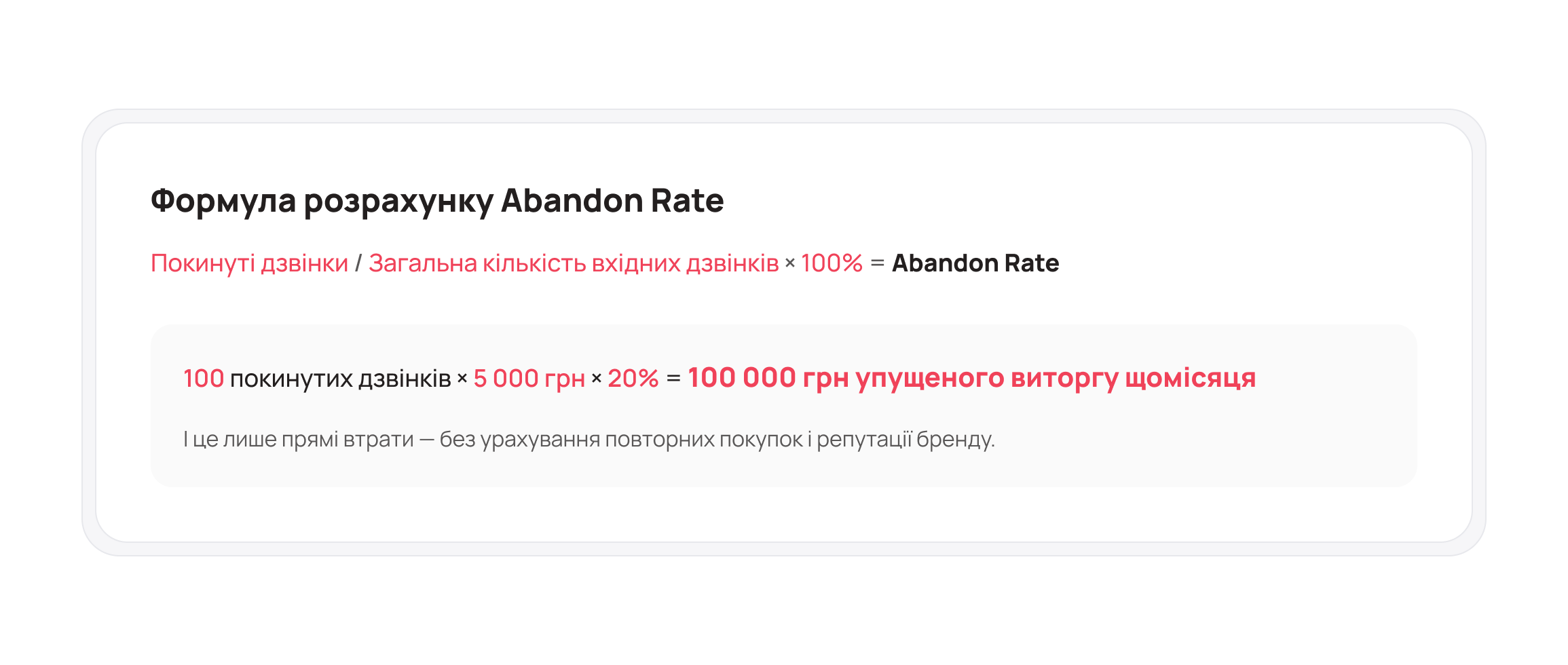Формула розрахунку Abandon Rate &ndash; Блог UniTalk