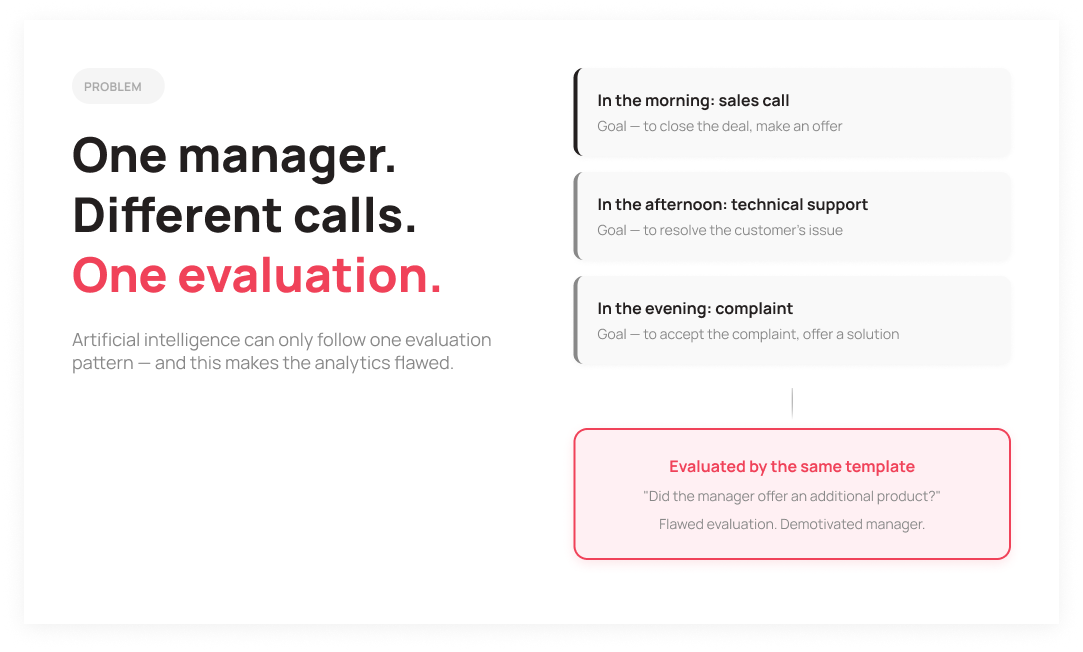 Three call types and one evaluation template: the AI analytics problem - UniTalk Blog Three call types and one evaluation template: the AI analytics problem - UniTalk Blog